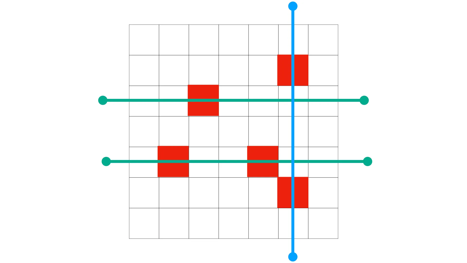 A solution leveraging a combination of rows and columns