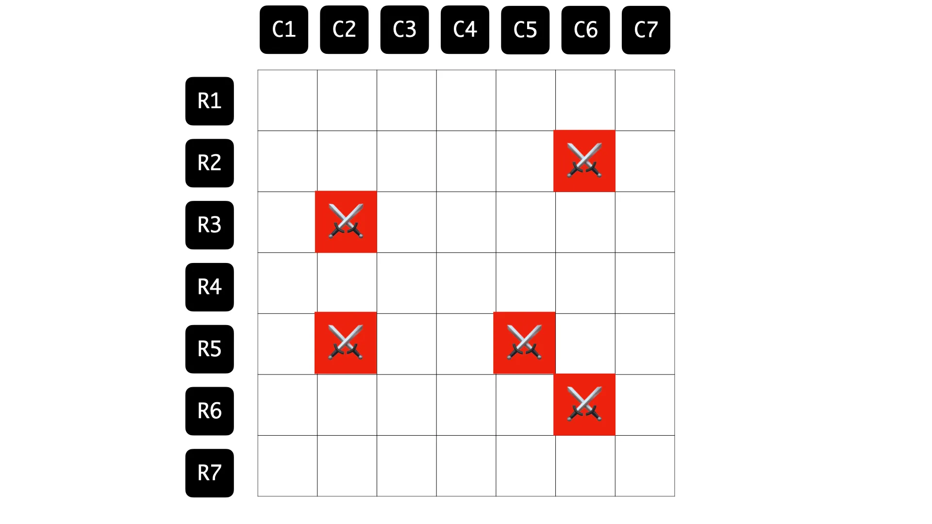 The vertices of the auxiliary graph