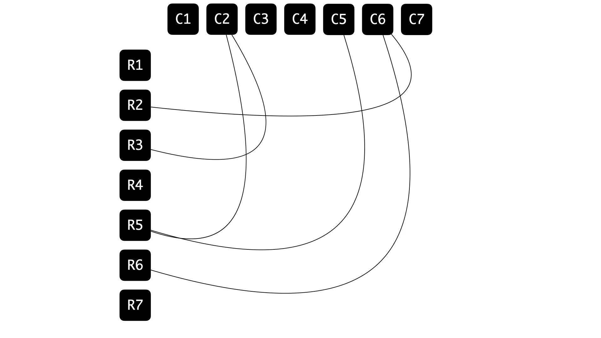 The edges of the auxiliary graph